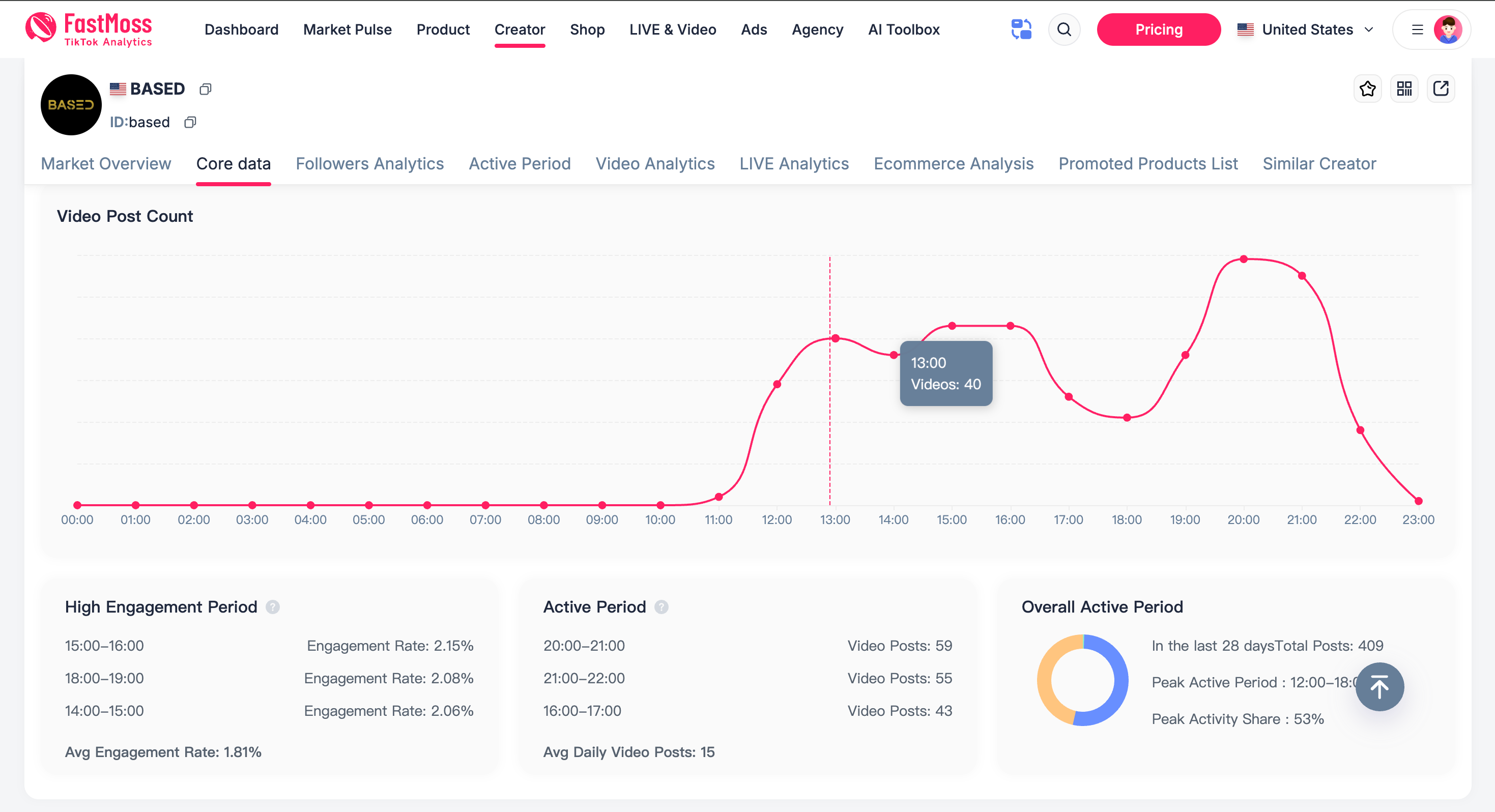 Screenshot 7 of FastMoss