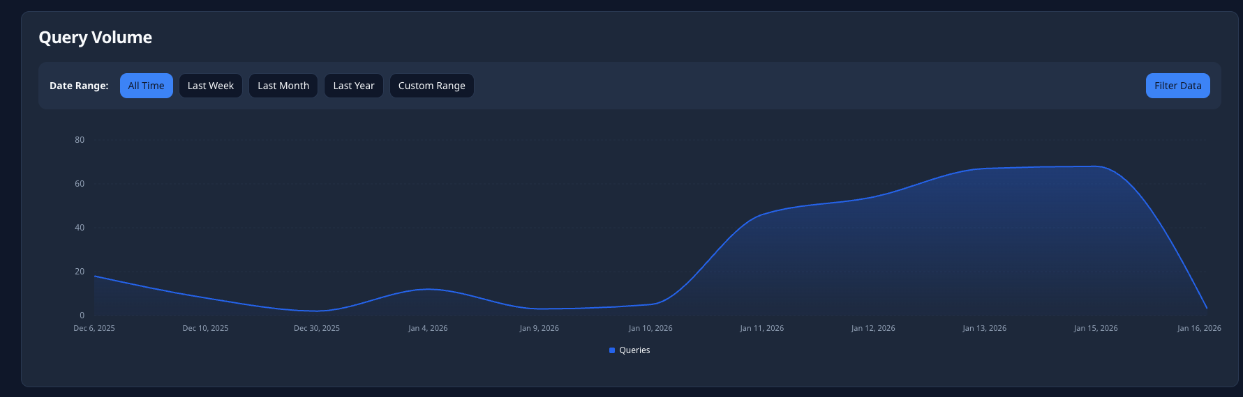 Screenshot 3 of Contexta