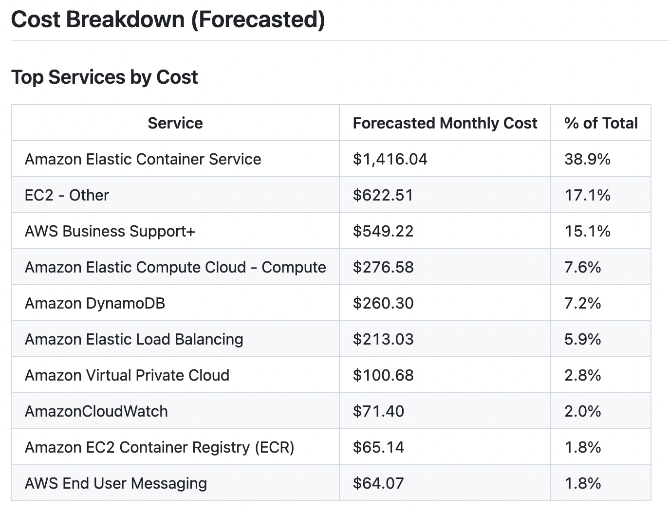 Screenshot 1 of CostlyFY