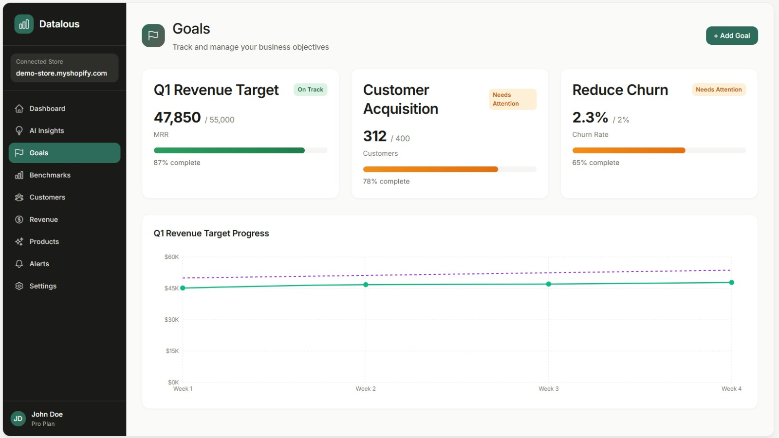 Screenshot 2 of Datalous