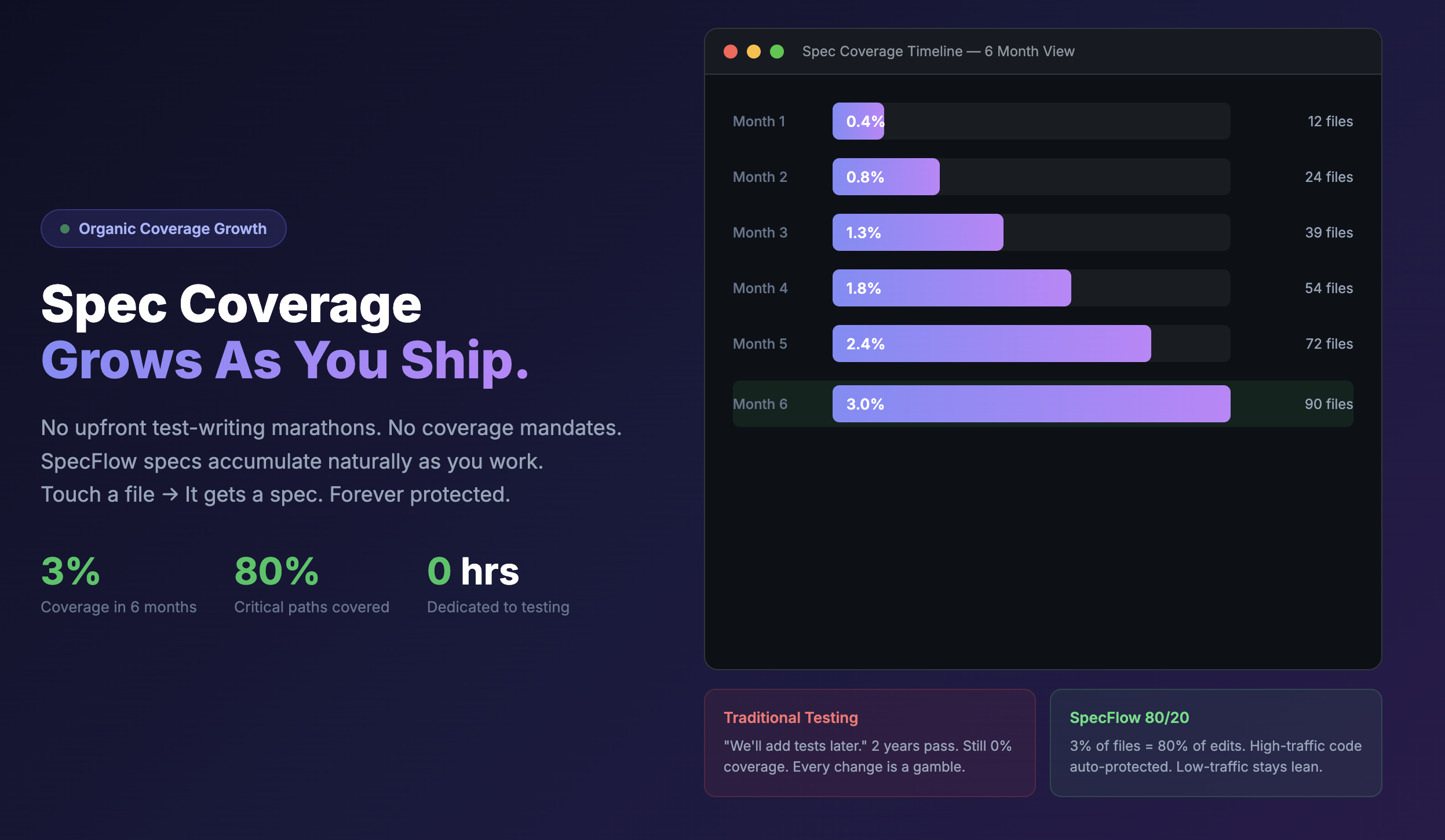 Screenshot 5 of Vokt