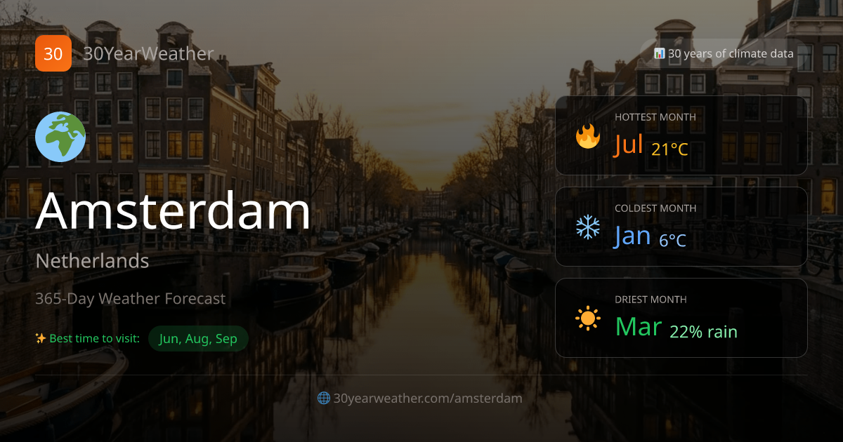 Screenshot 1 of 30YearWeather Forecast