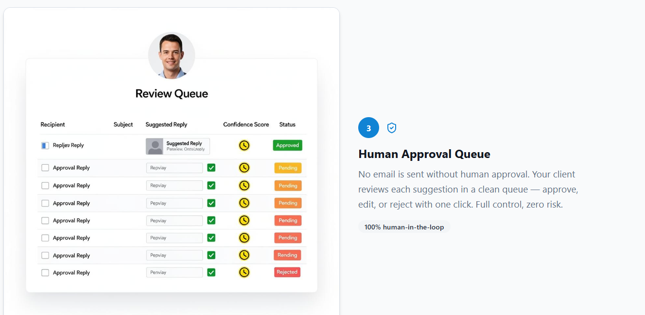 Screenshot 3 of ReplyLoop - Email Reply Optimisation 