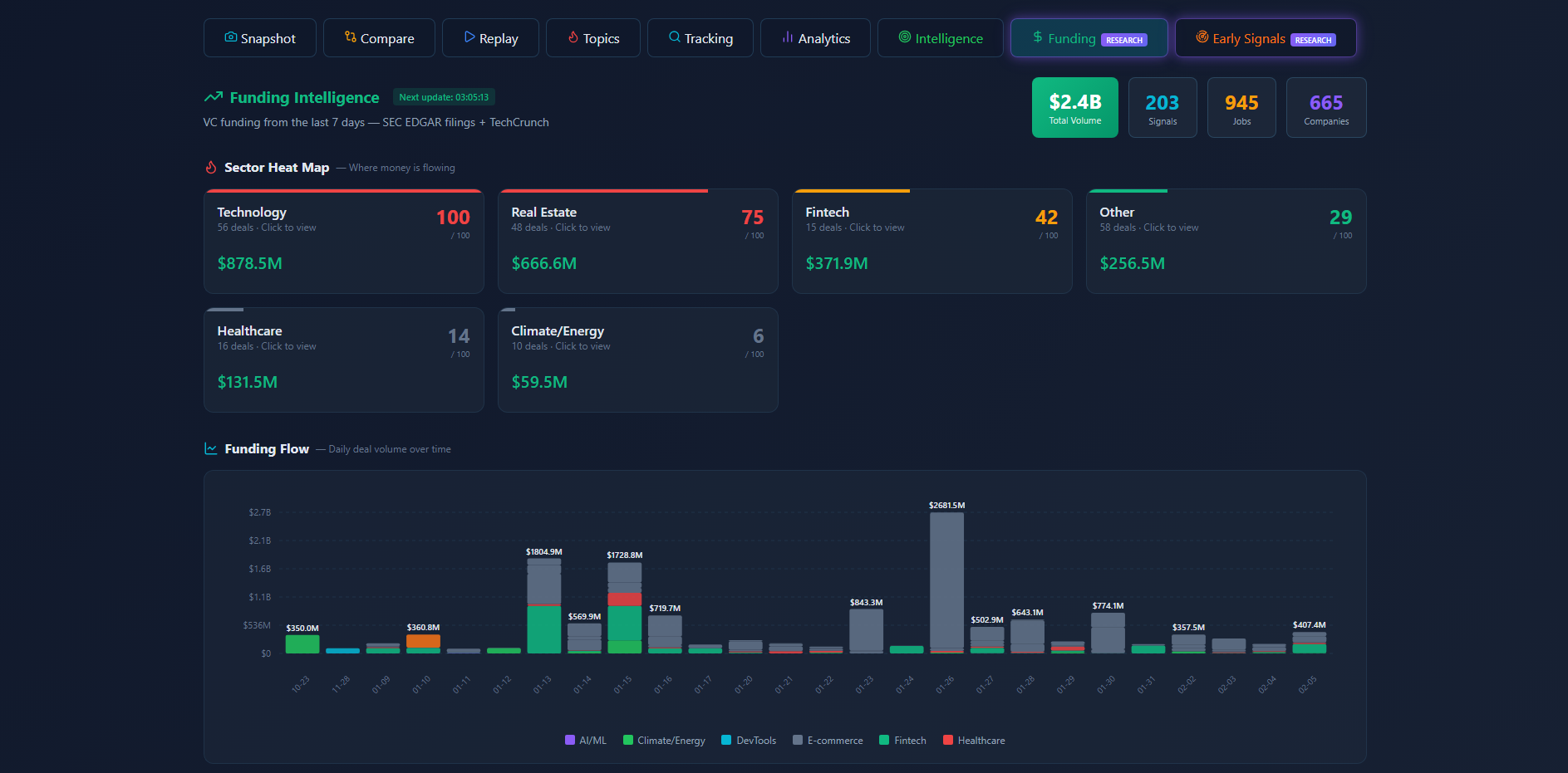 Screenshot 1 of ASOF