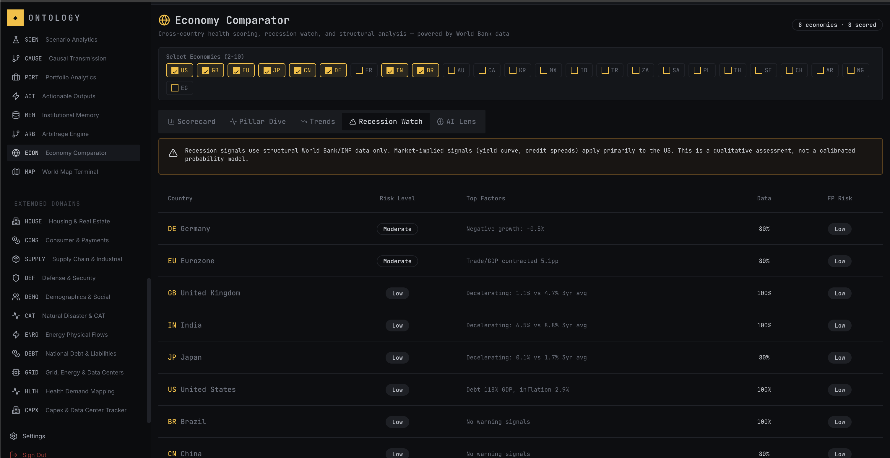 Screenshot 7 of Ontology