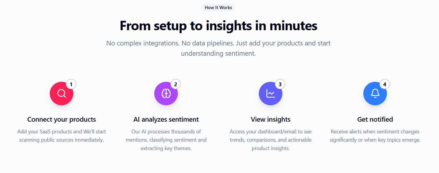 Screenshot 2 of WatchMySaaS