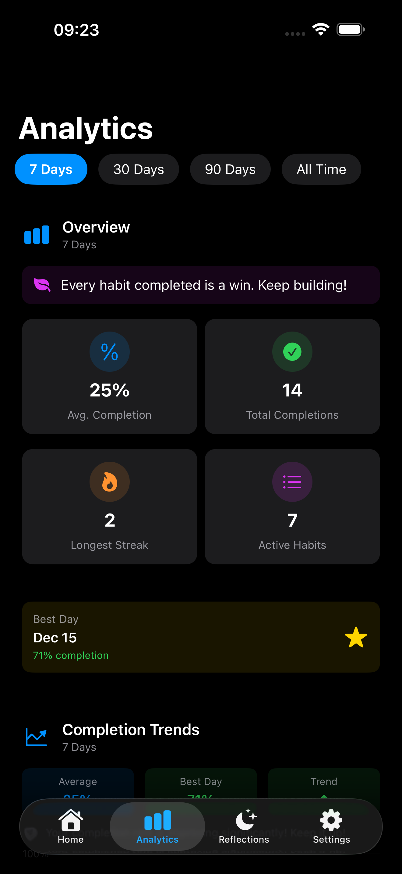Screenshot 7 of Momentum - Daily Habit Tracker App