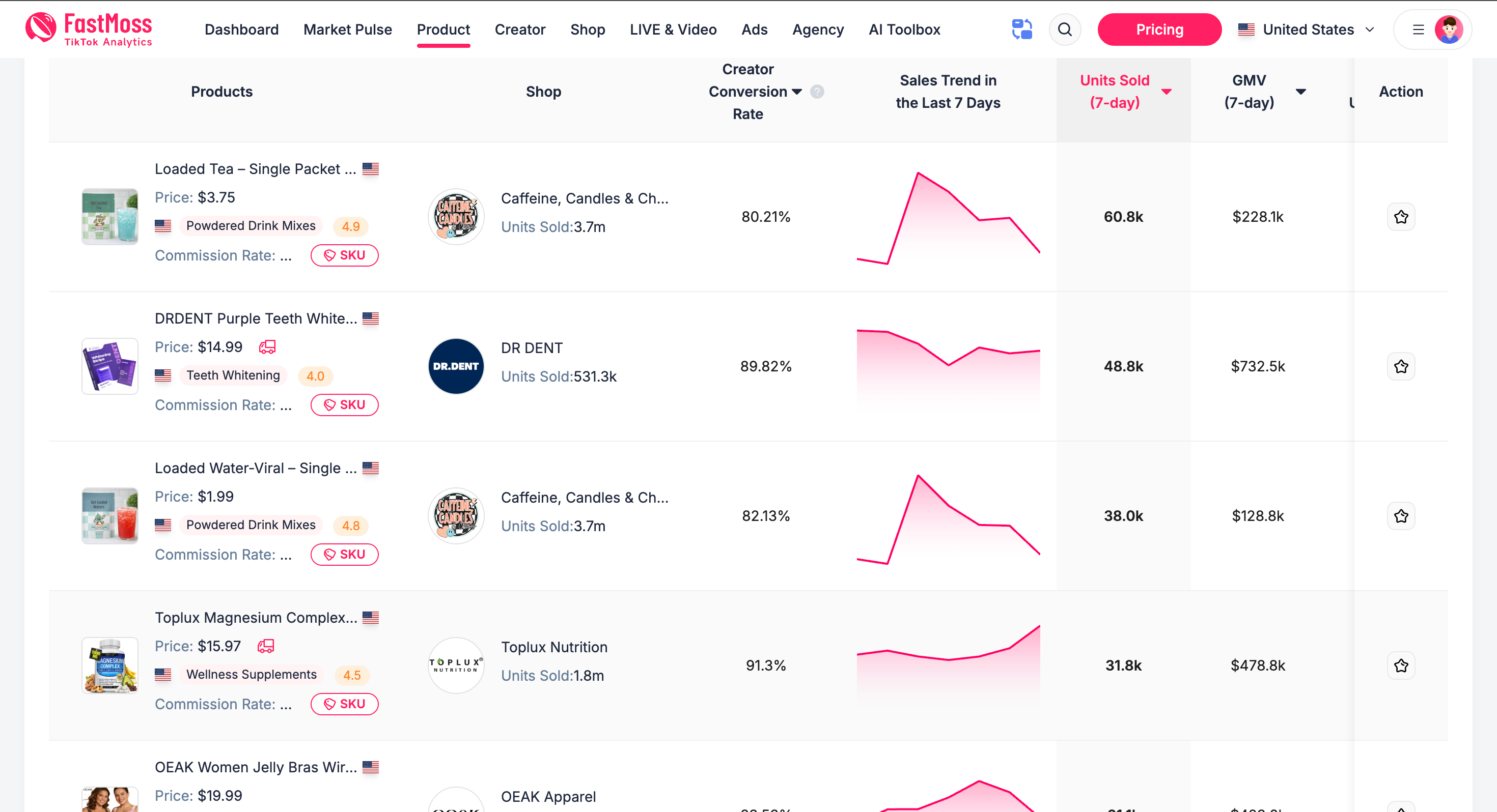 Screenshot 4 of FastMoss