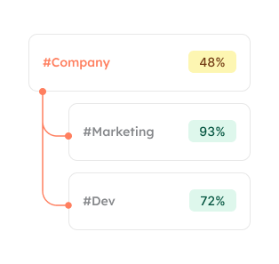 Screenshot 2 of Loach