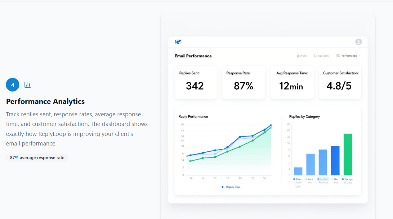 Screenshot 4 of ReplyLoop - Email Reply Optimisation 