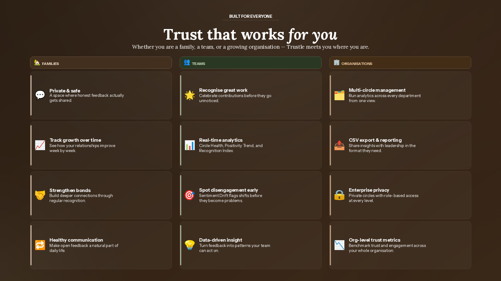Screenshot 2 of Trustle