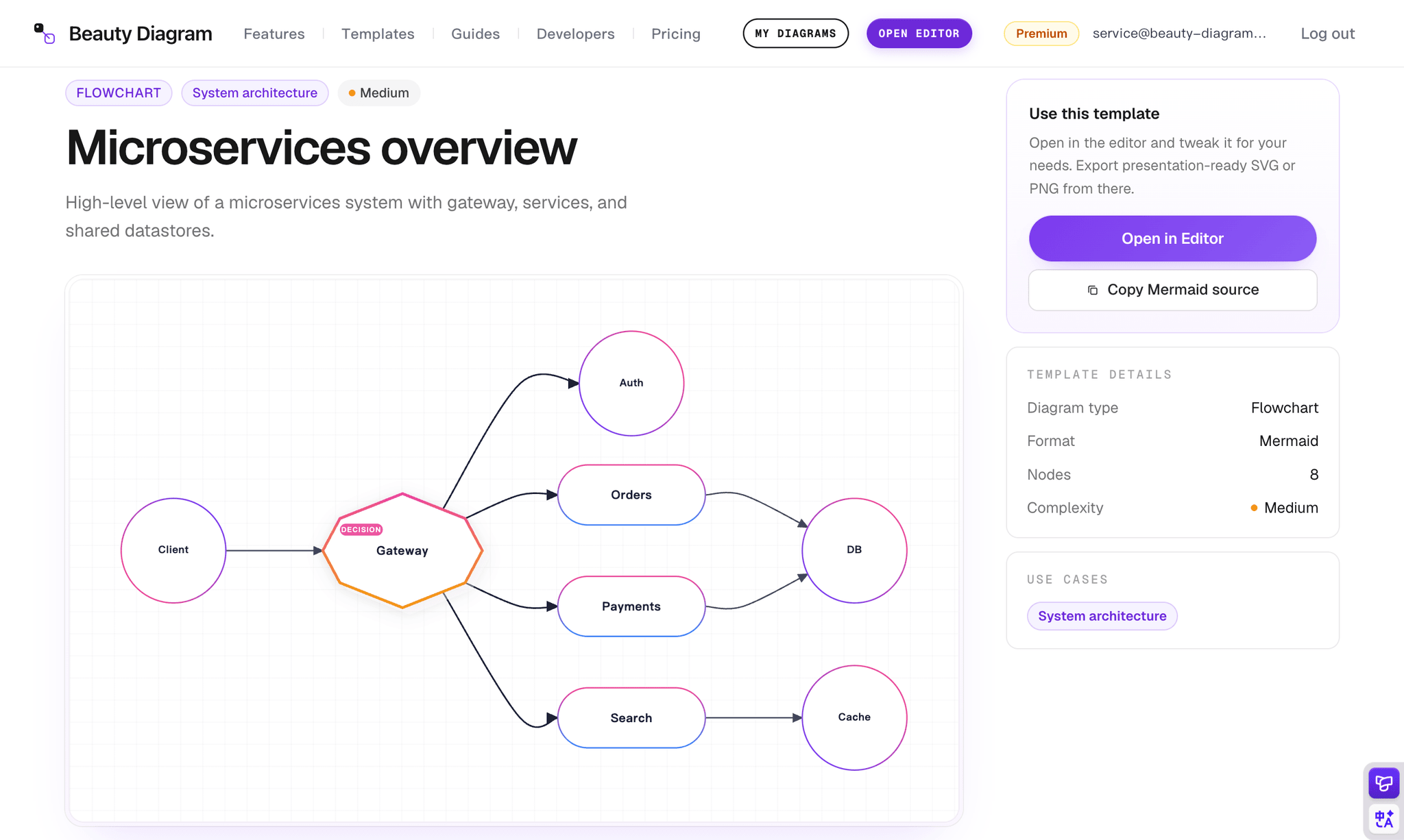 Screenshot 4 of Beauty Diagram