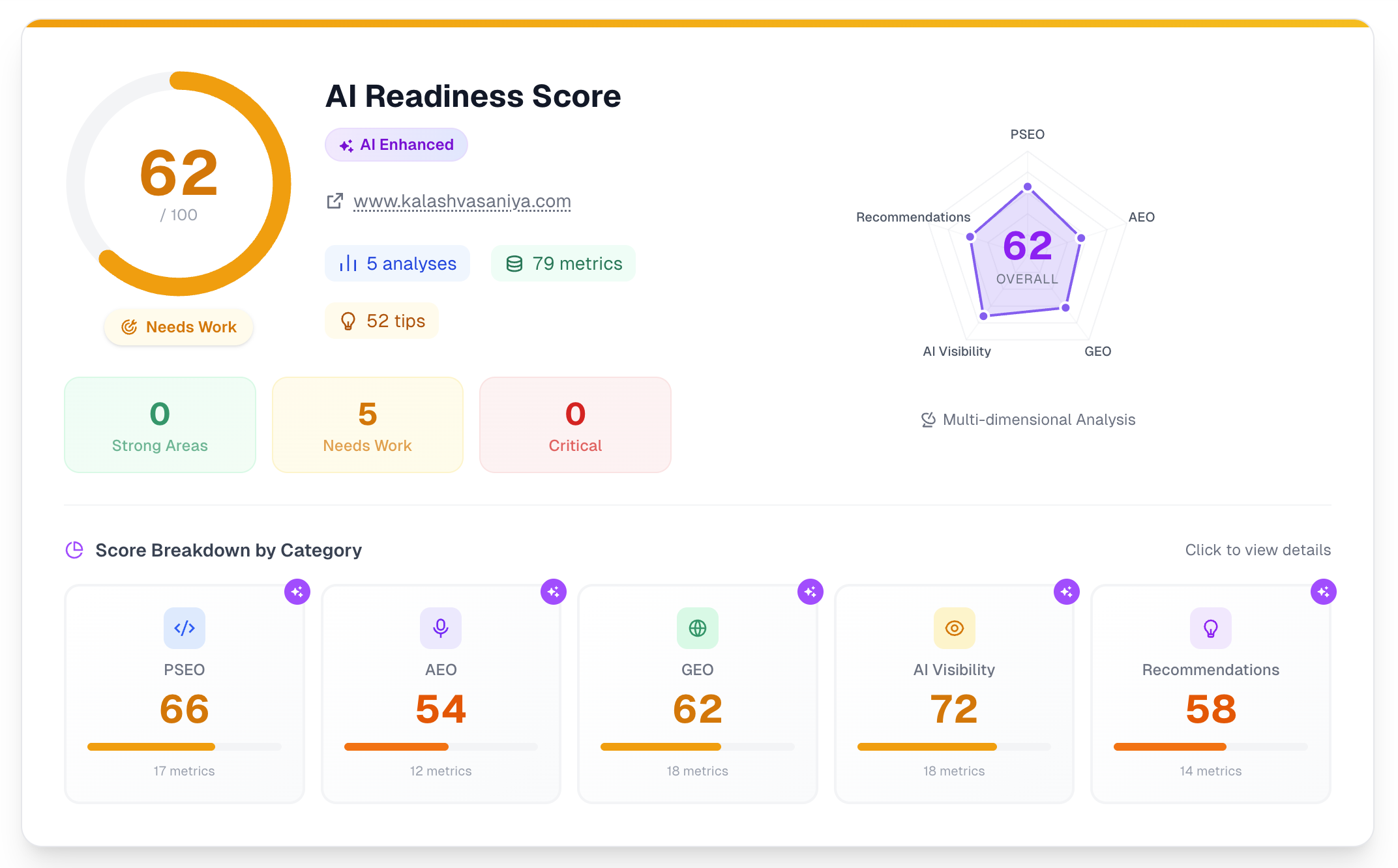 Screenshot 1 of SEO It Is