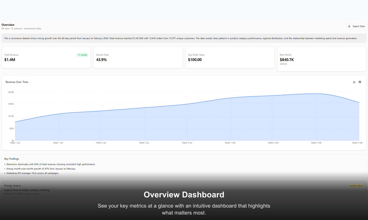 Screenshot 1 of InstantInsight - From Data to Action