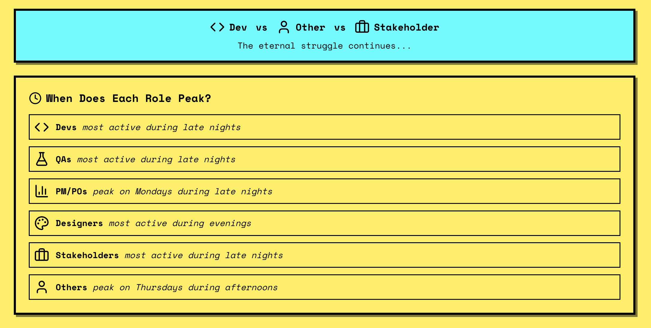 Screenshot 4 of It's a Feature - Track Your 'Not a Bug'