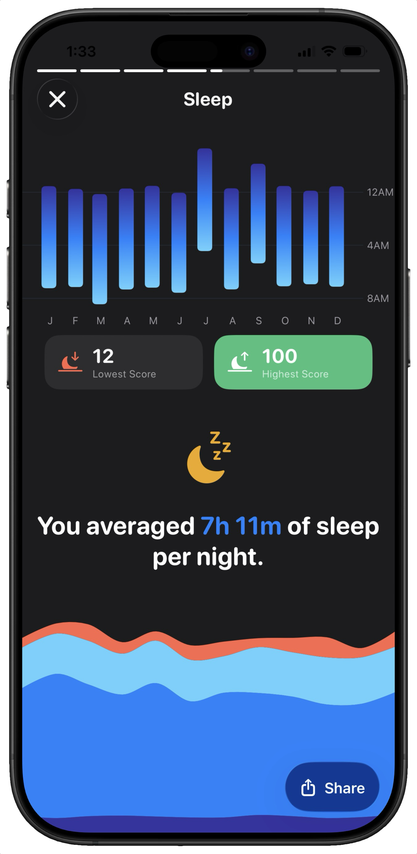 Screenshot 4 of Bloom: Personal Health Coach