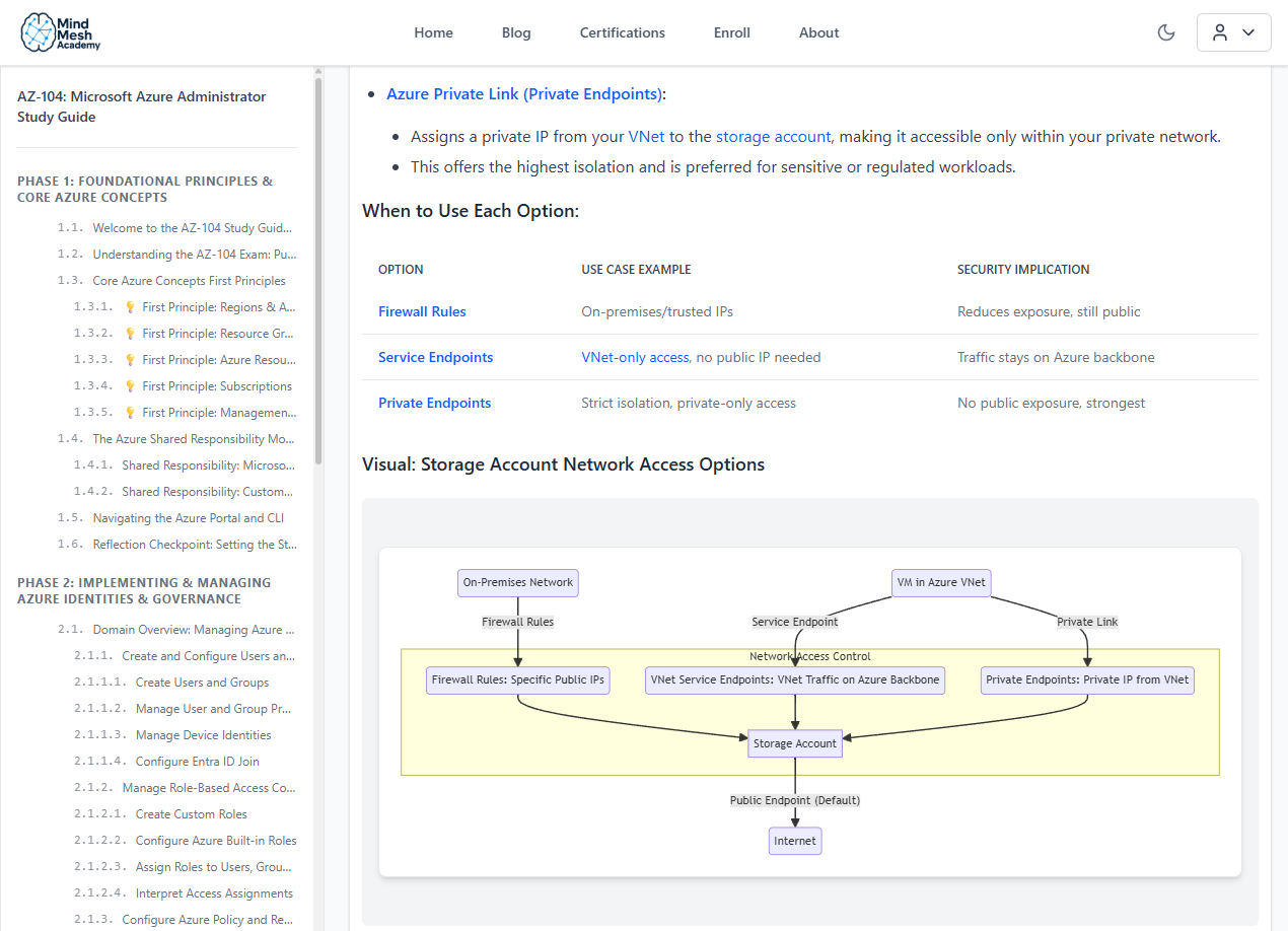 Screenshot 8 of MindMesh Academy