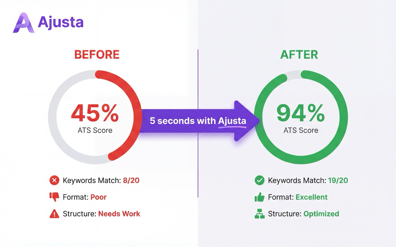 Screenshot 1 of Ajusta