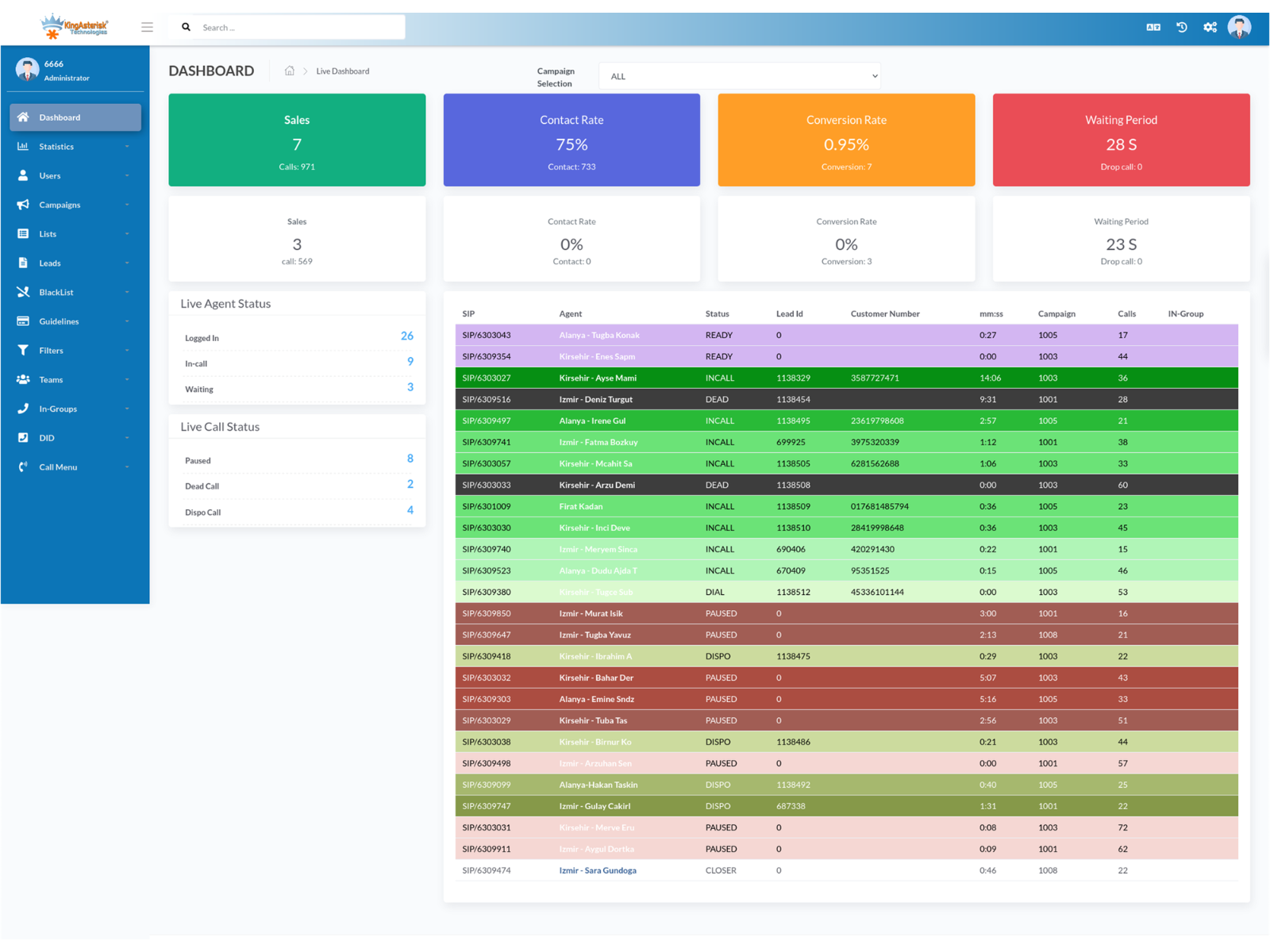Screenshot 4 of Cluster Dialer Solution