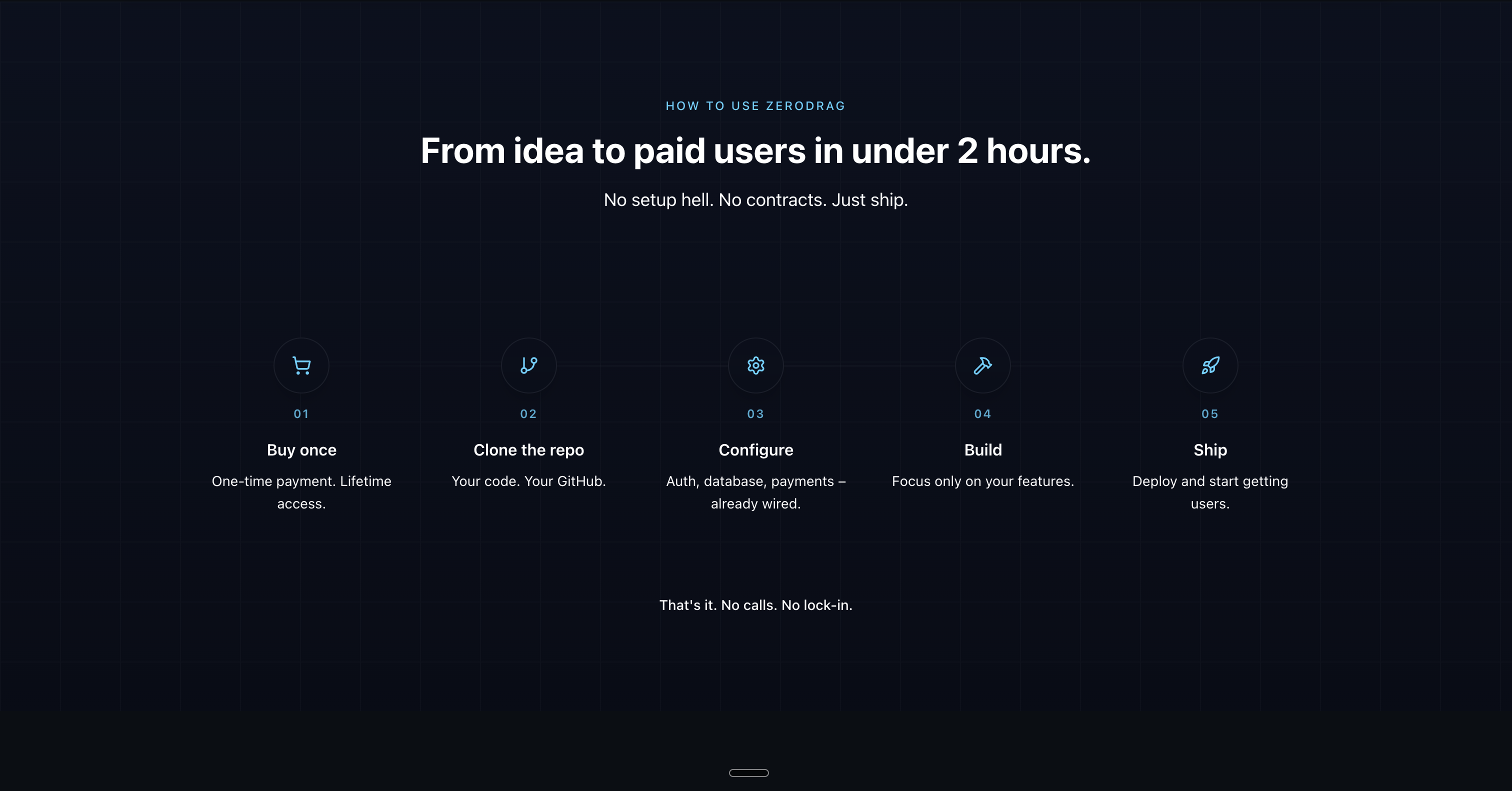 Screenshot 3 of ZeroDrag