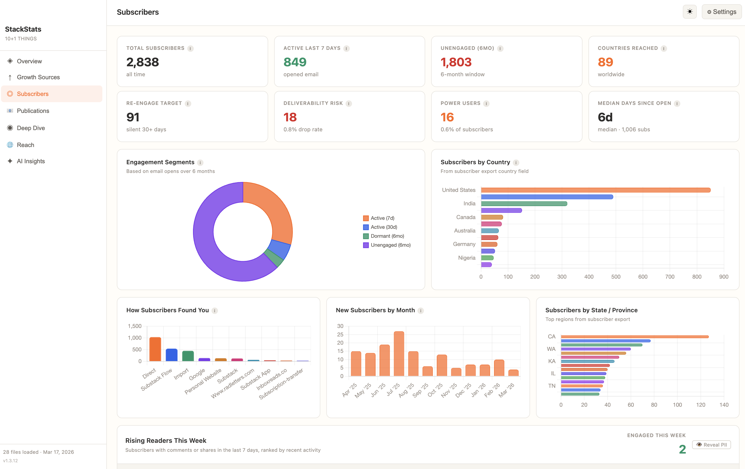 Screenshot 2 of StackStats