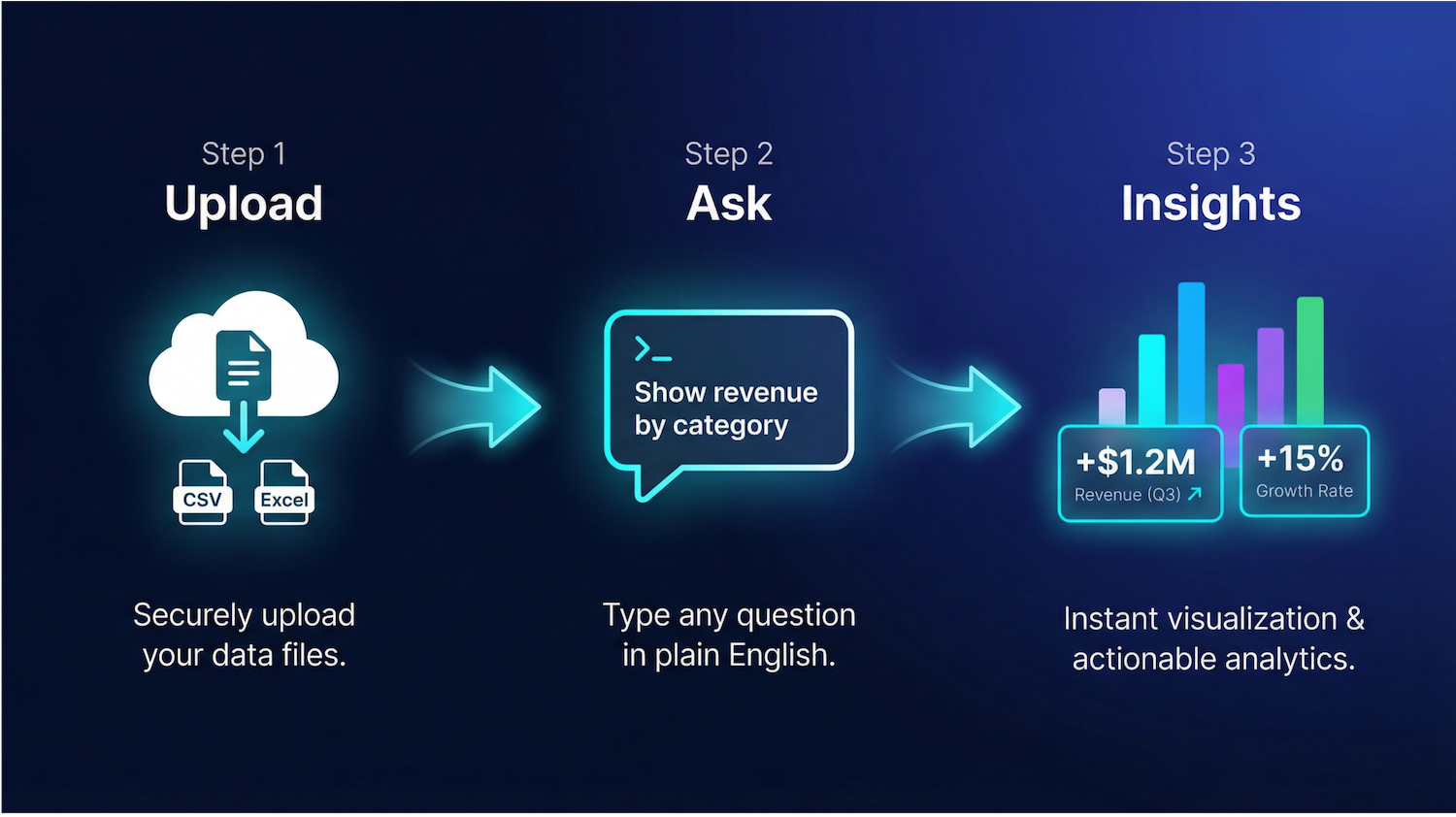 Screenshot 4 of DataWizard App