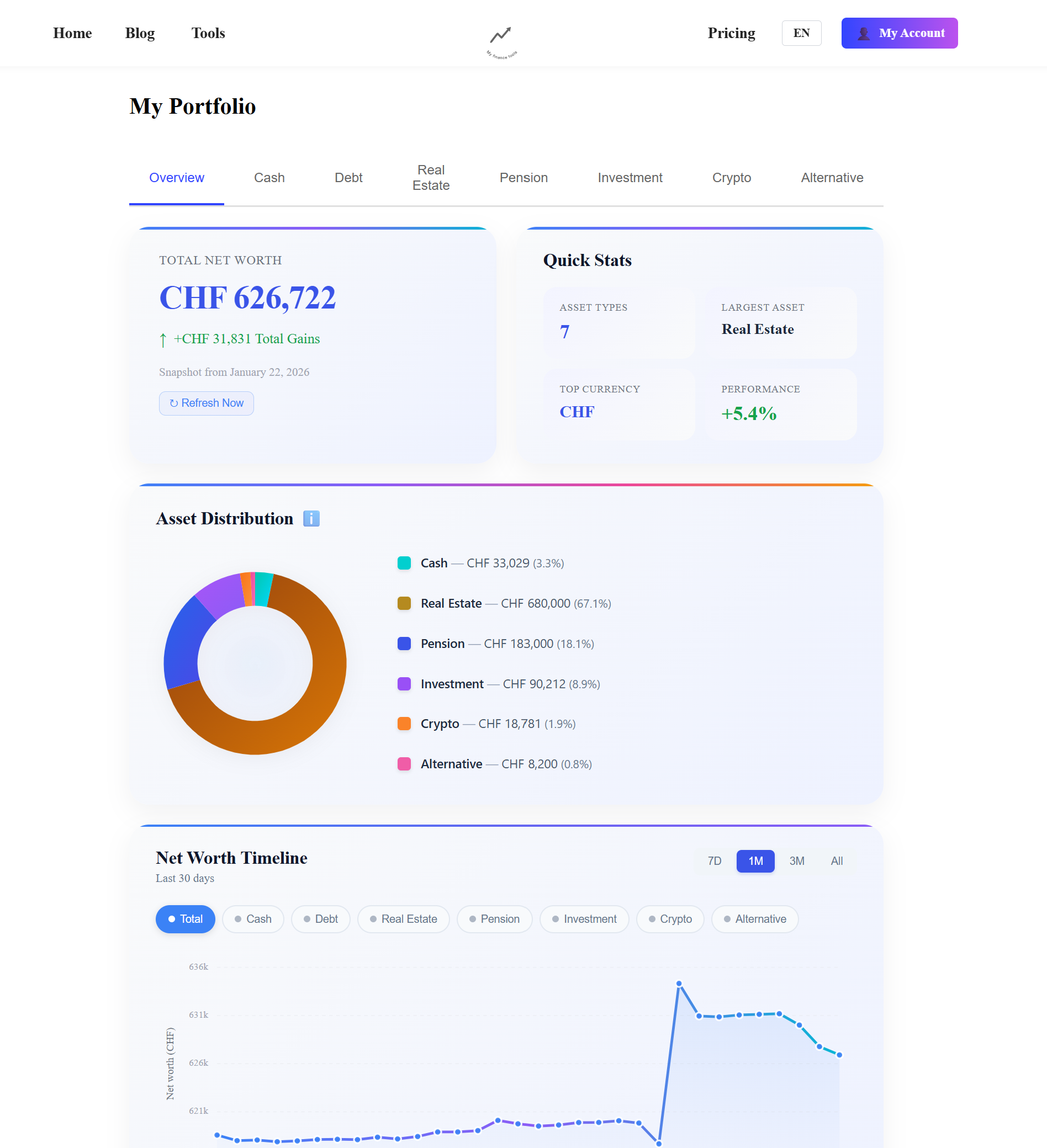 Screenshot 6 of MyFinanceTools
