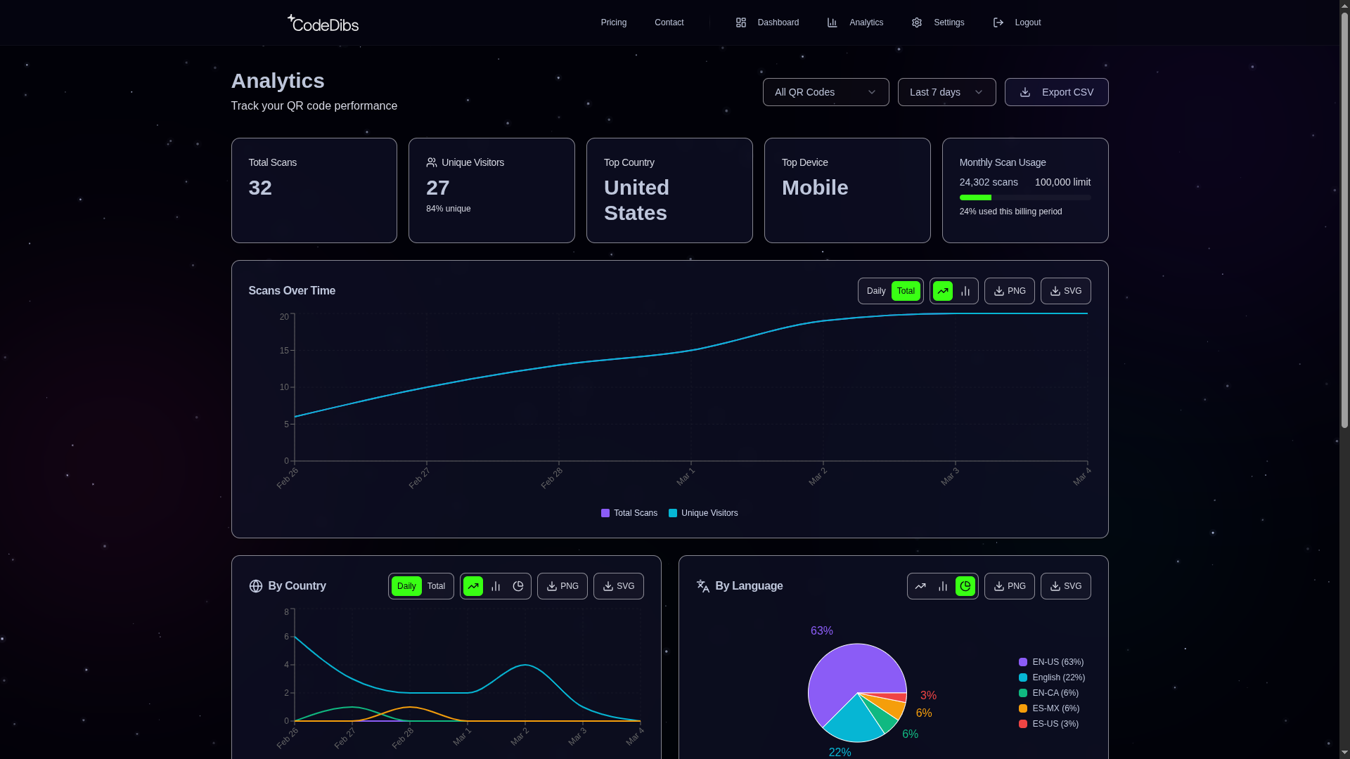 Screenshot 4 of CodeDibs
