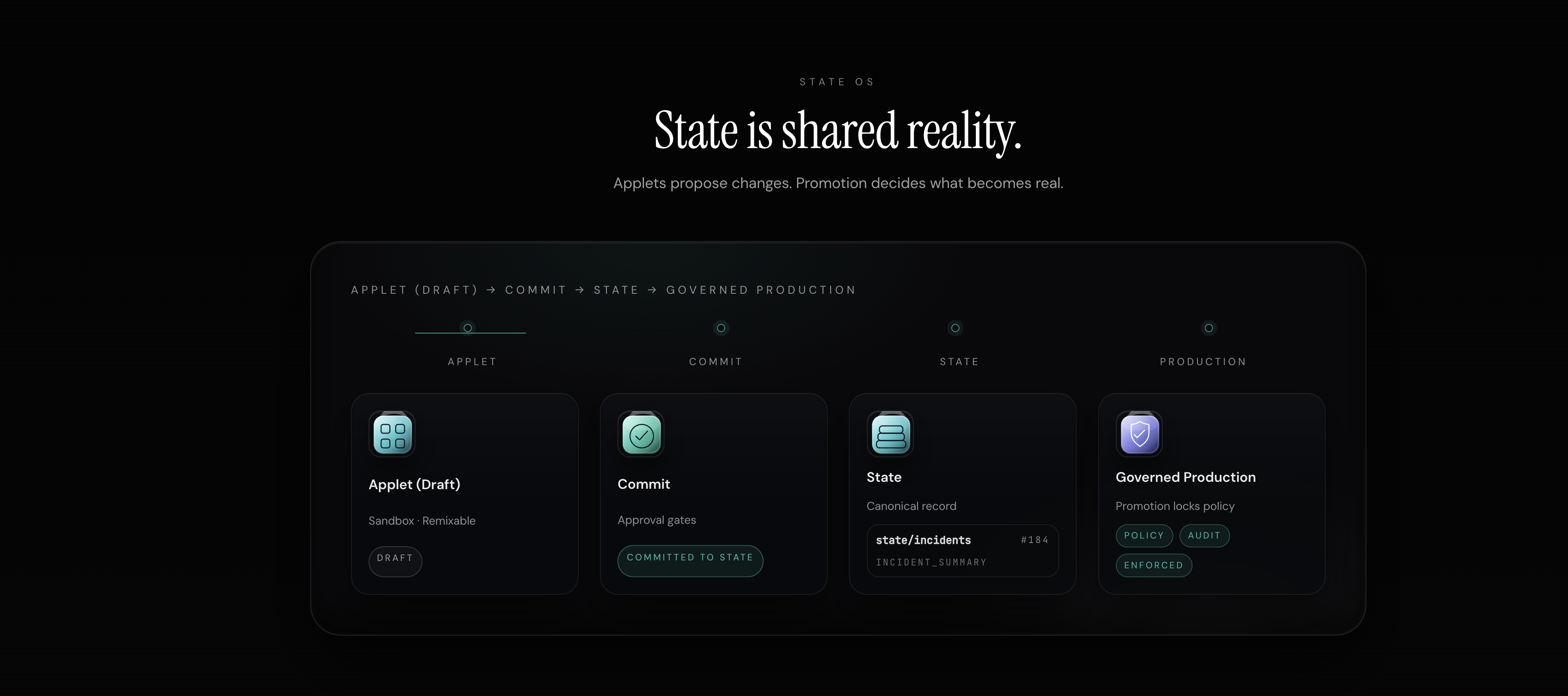 Screenshot 5 of ChromaFlow - State OS