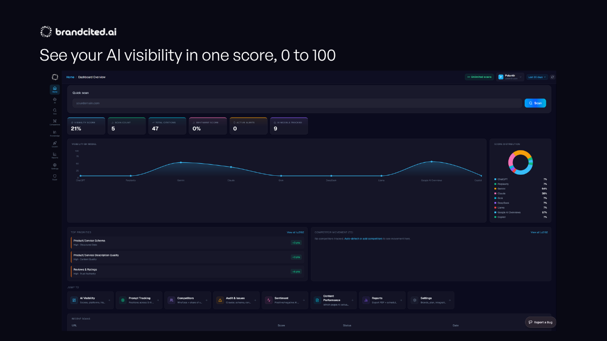 Screenshot 1 of BrandCited