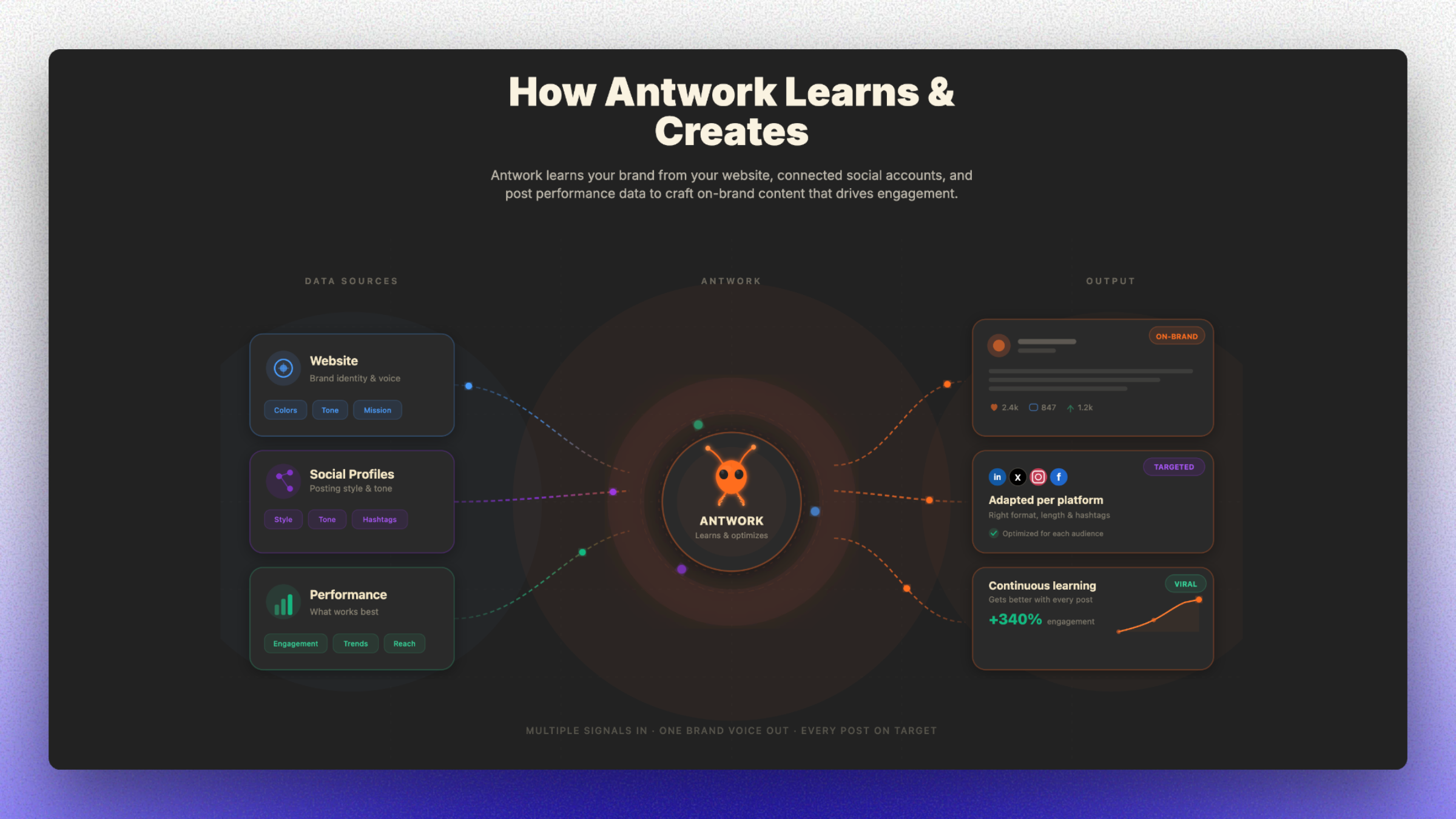 Screenshot 3 of Antwork