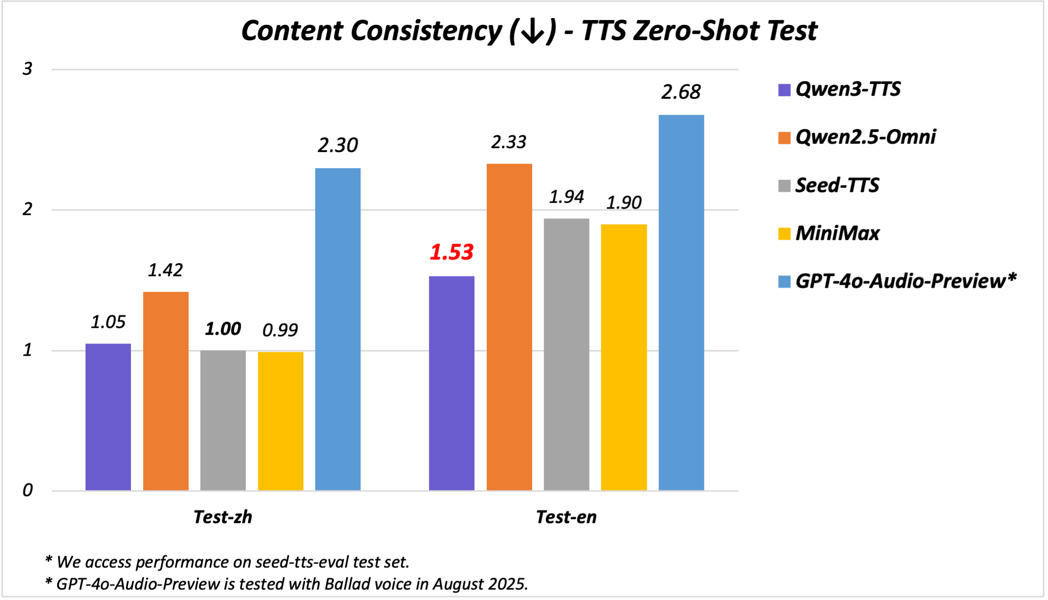 Screenshot 2 of Qwen3 TTS