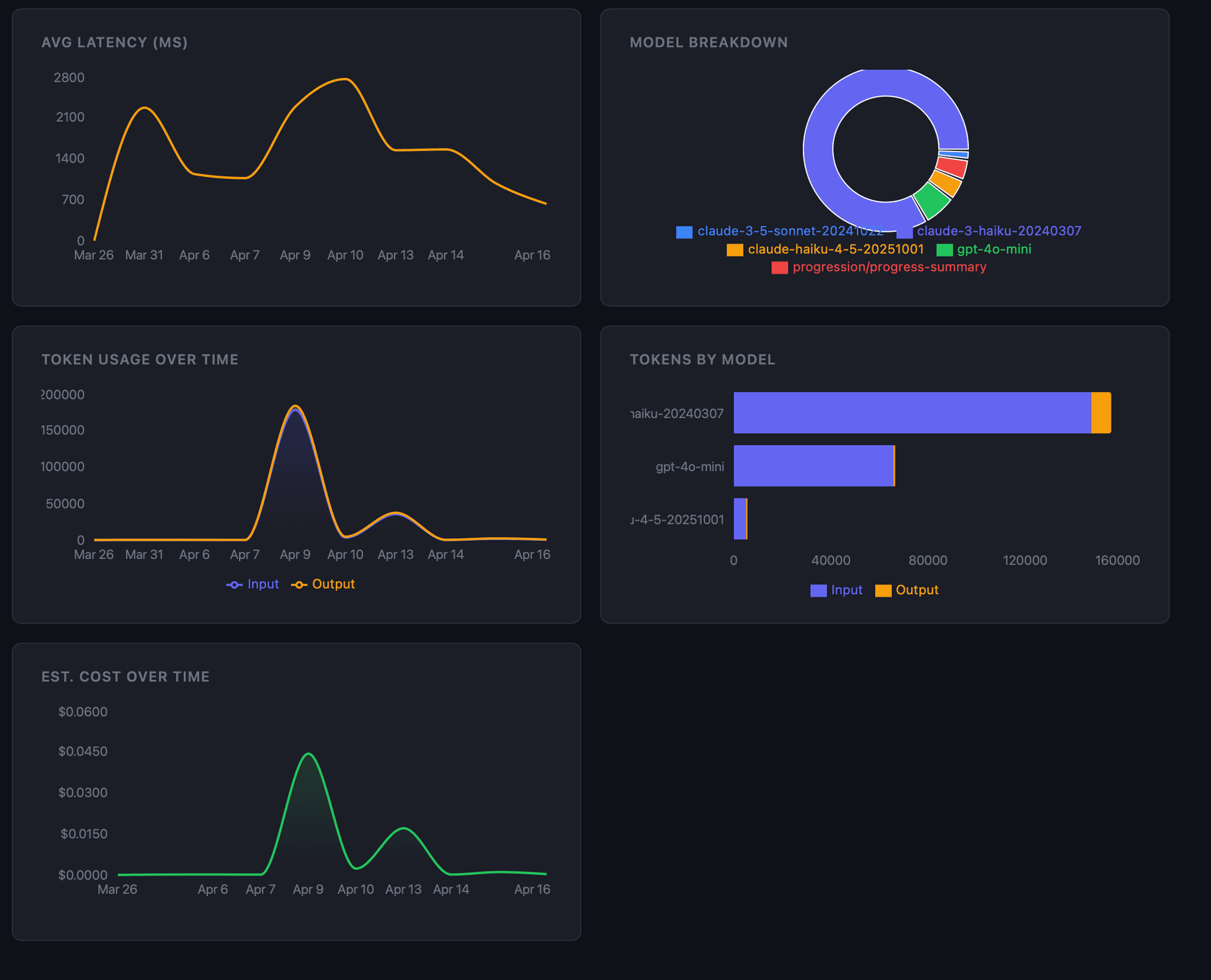 Screenshot 3 of MAIG — Mobile AI Gateway
