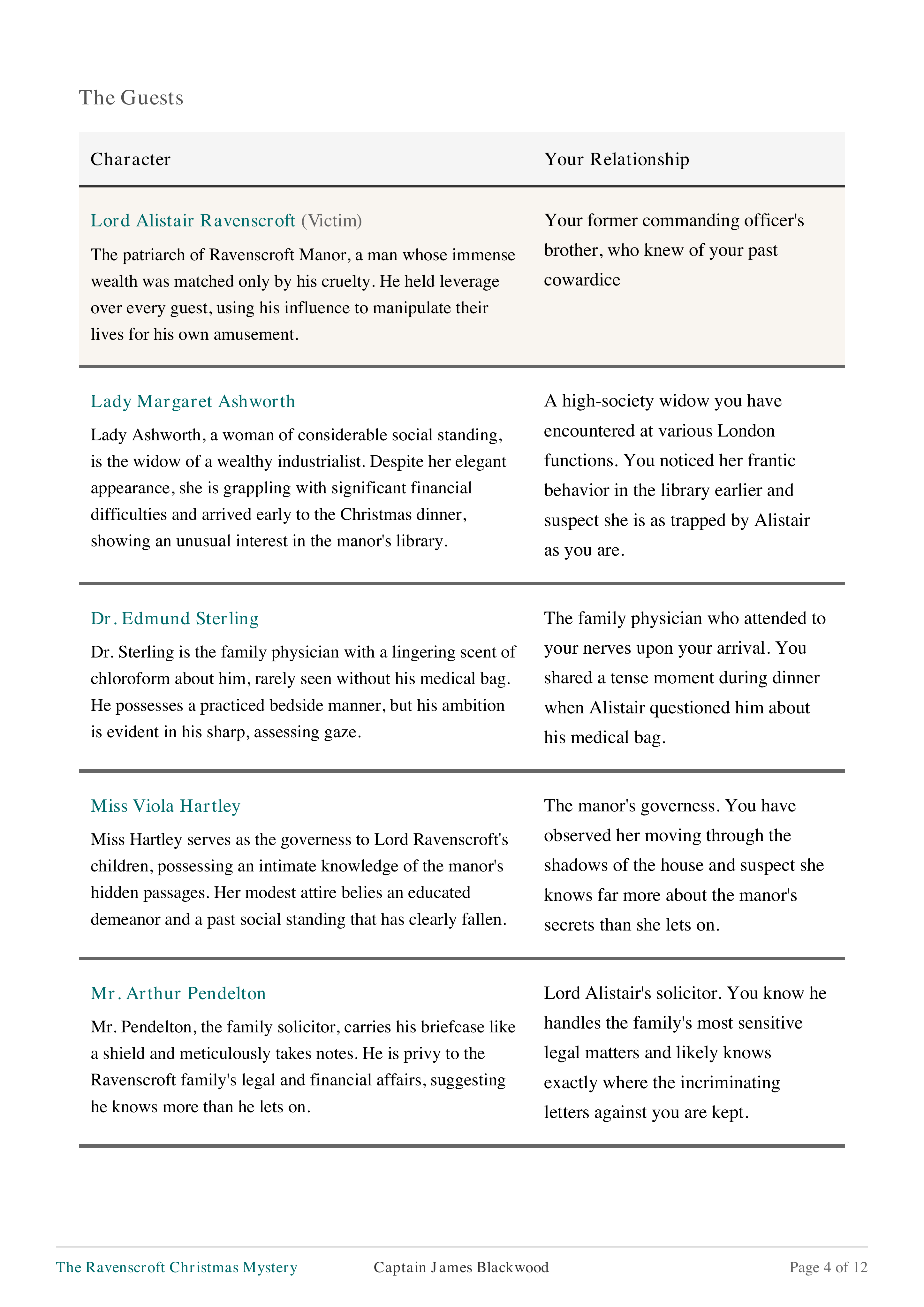 Screenshot 5 of MysteryShaper — Murder Mystery Games