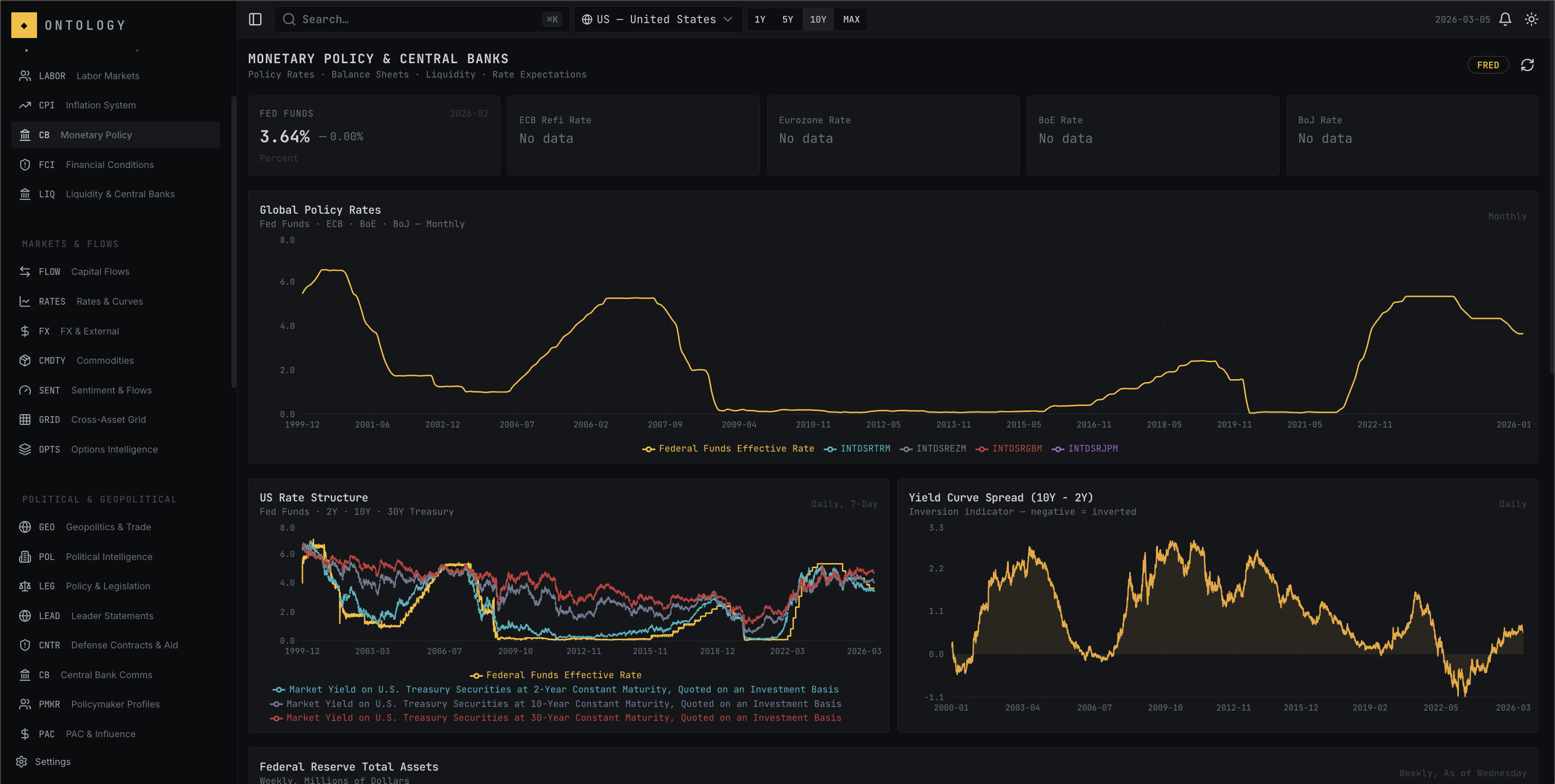 Screenshot 4 of Ontology