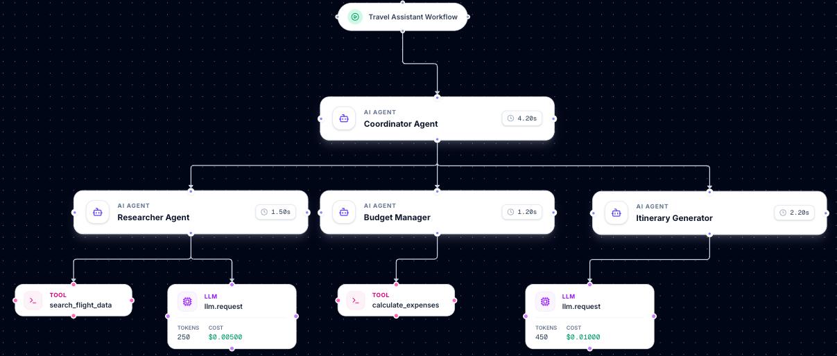 Screenshot 2 of Asymetry