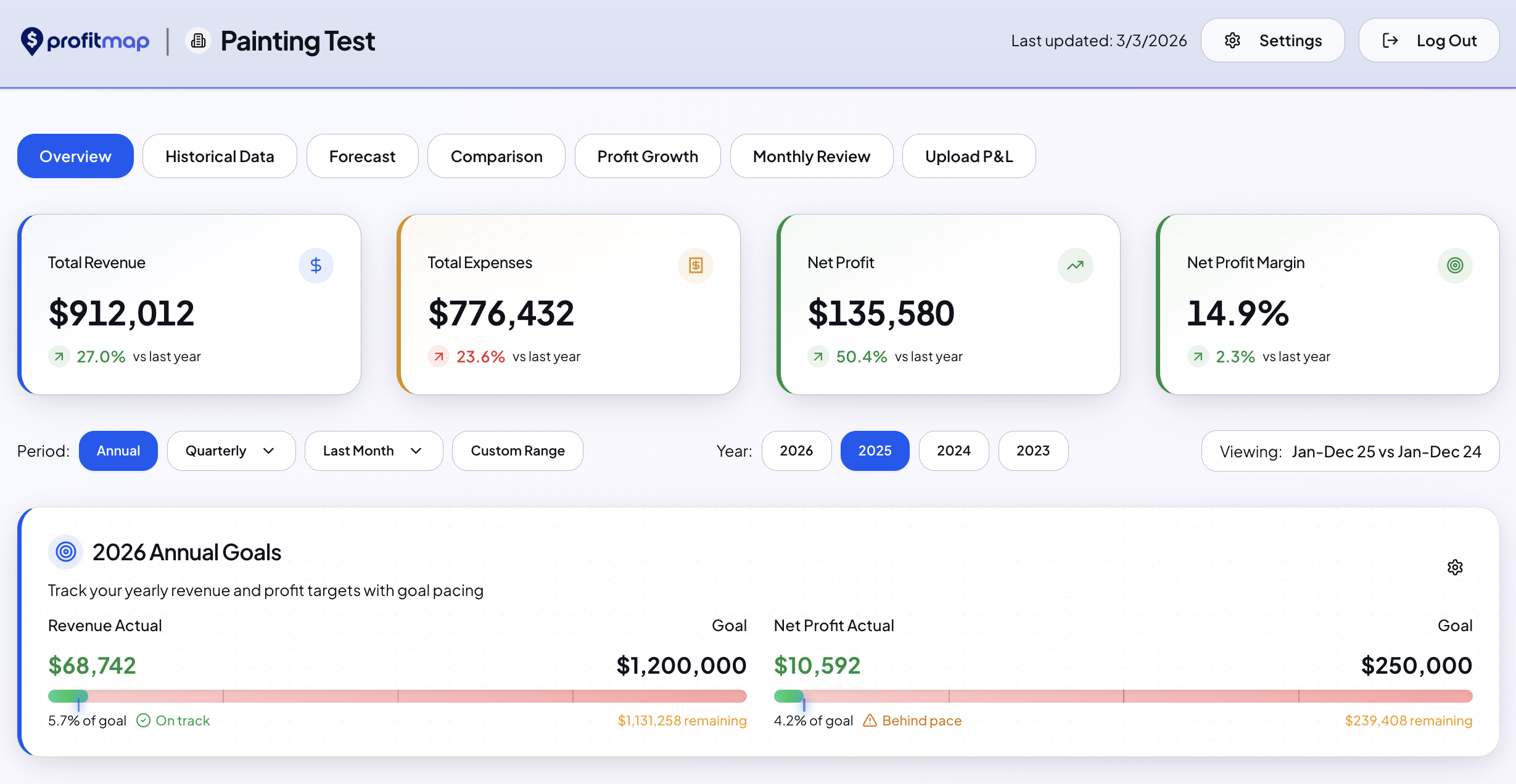 Screenshot 2 of ProfitMap