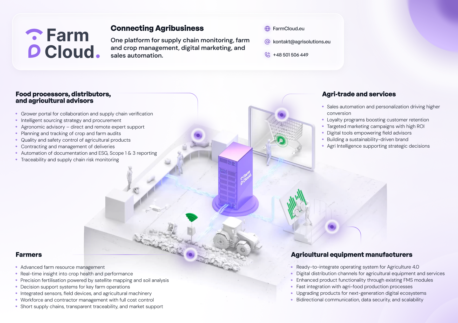 Screenshot 1 of FarmCloud AgriTech Data Platform