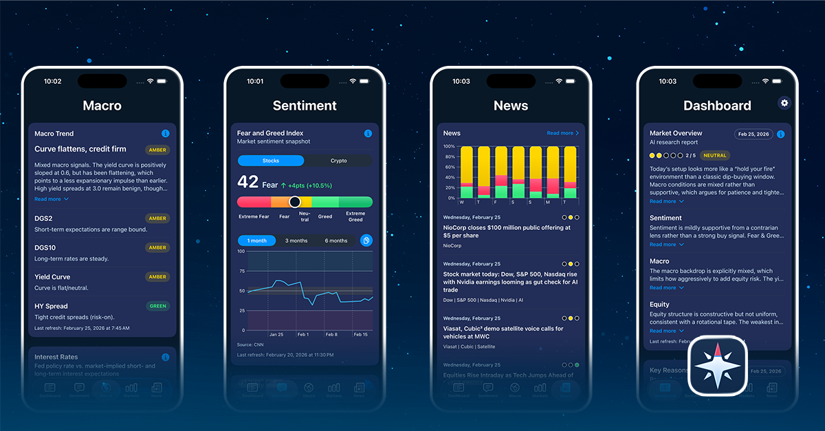 Screenshot 1 of Market Compass