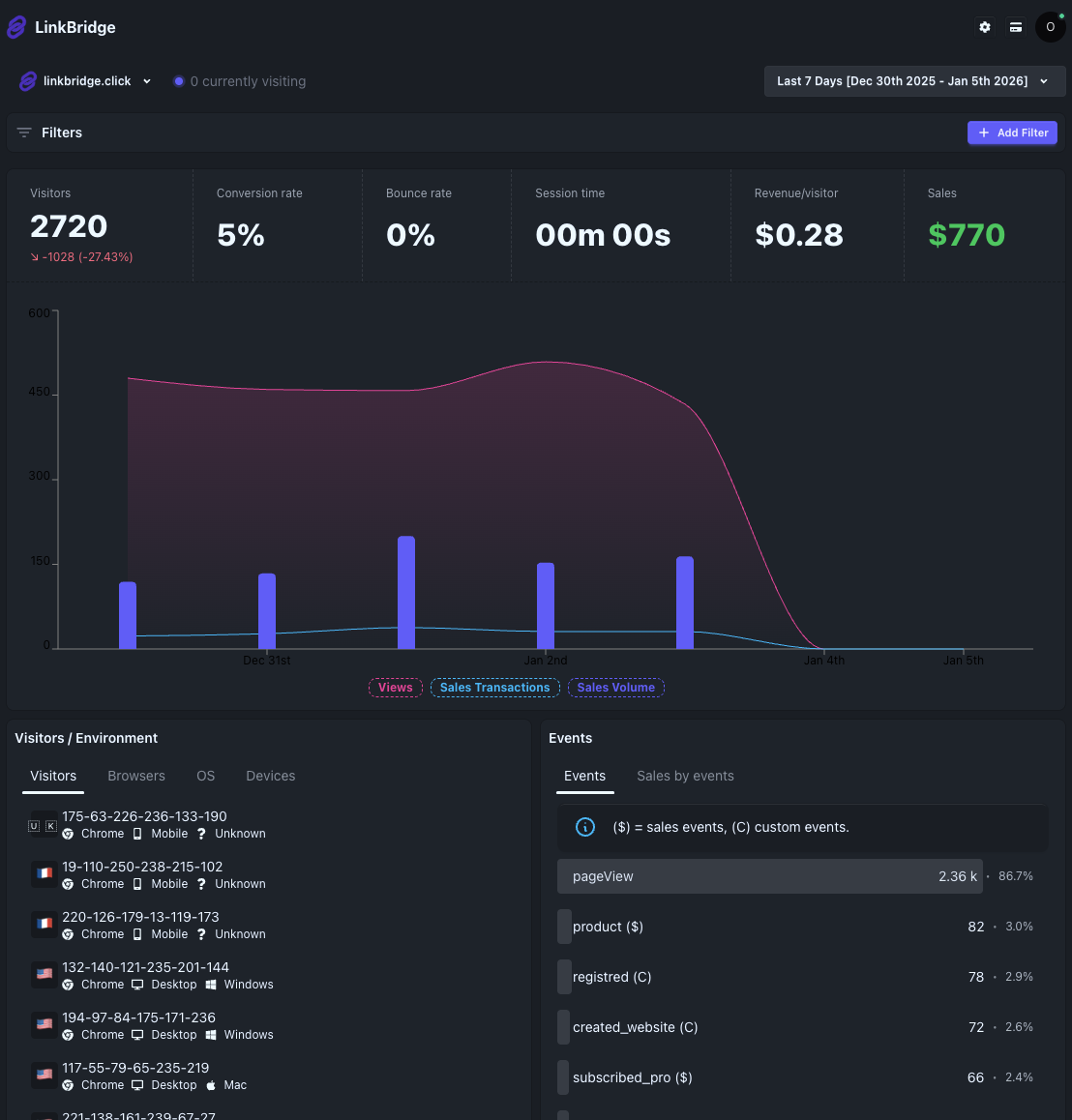 Screenshot 1 of LinkBridge