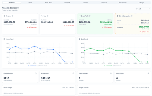 MyProjectBudget