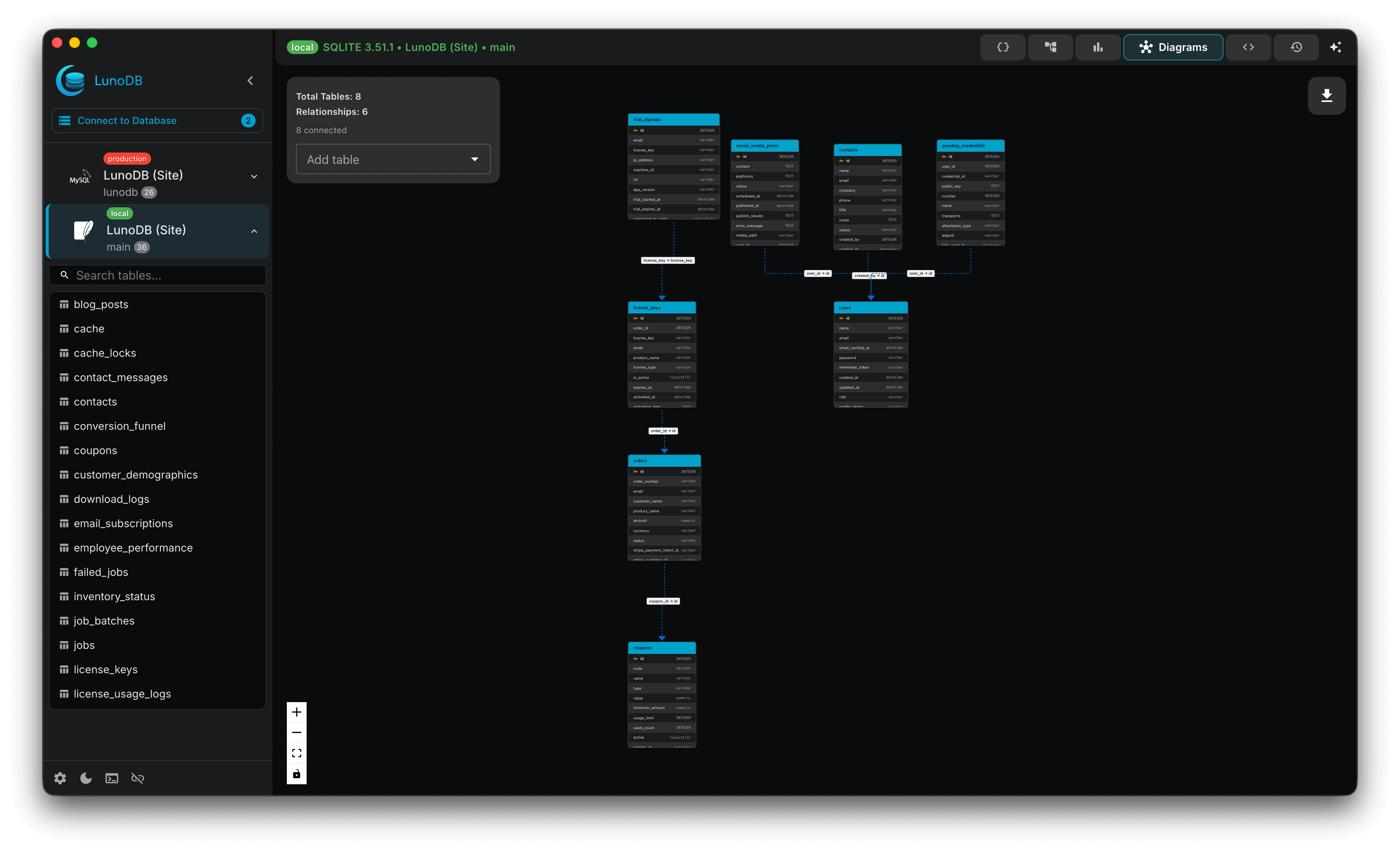 Screenshot 4 of LunoDB - Modern Database Software