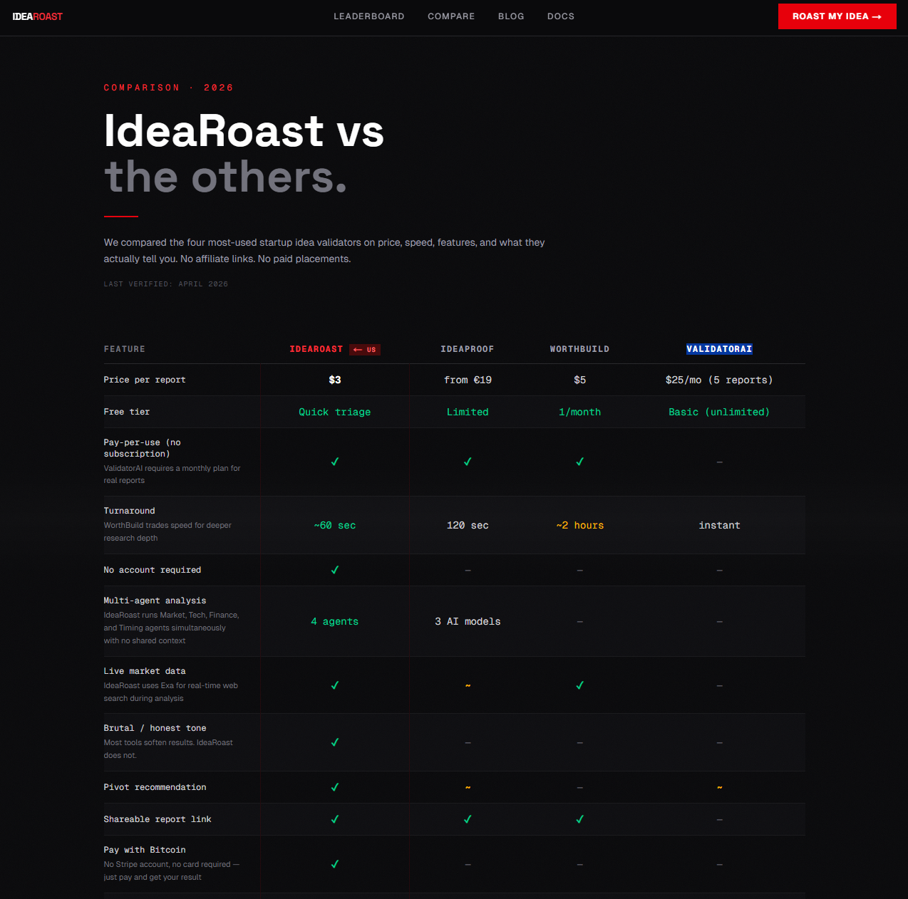 Screenshot 2 of IdeaRoast