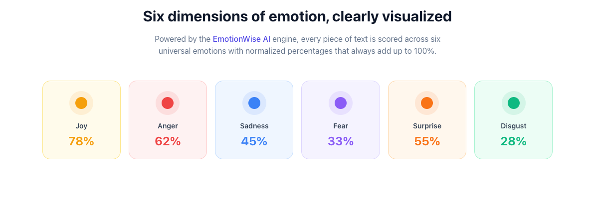 Screenshot 3 of EmotionWise Social
