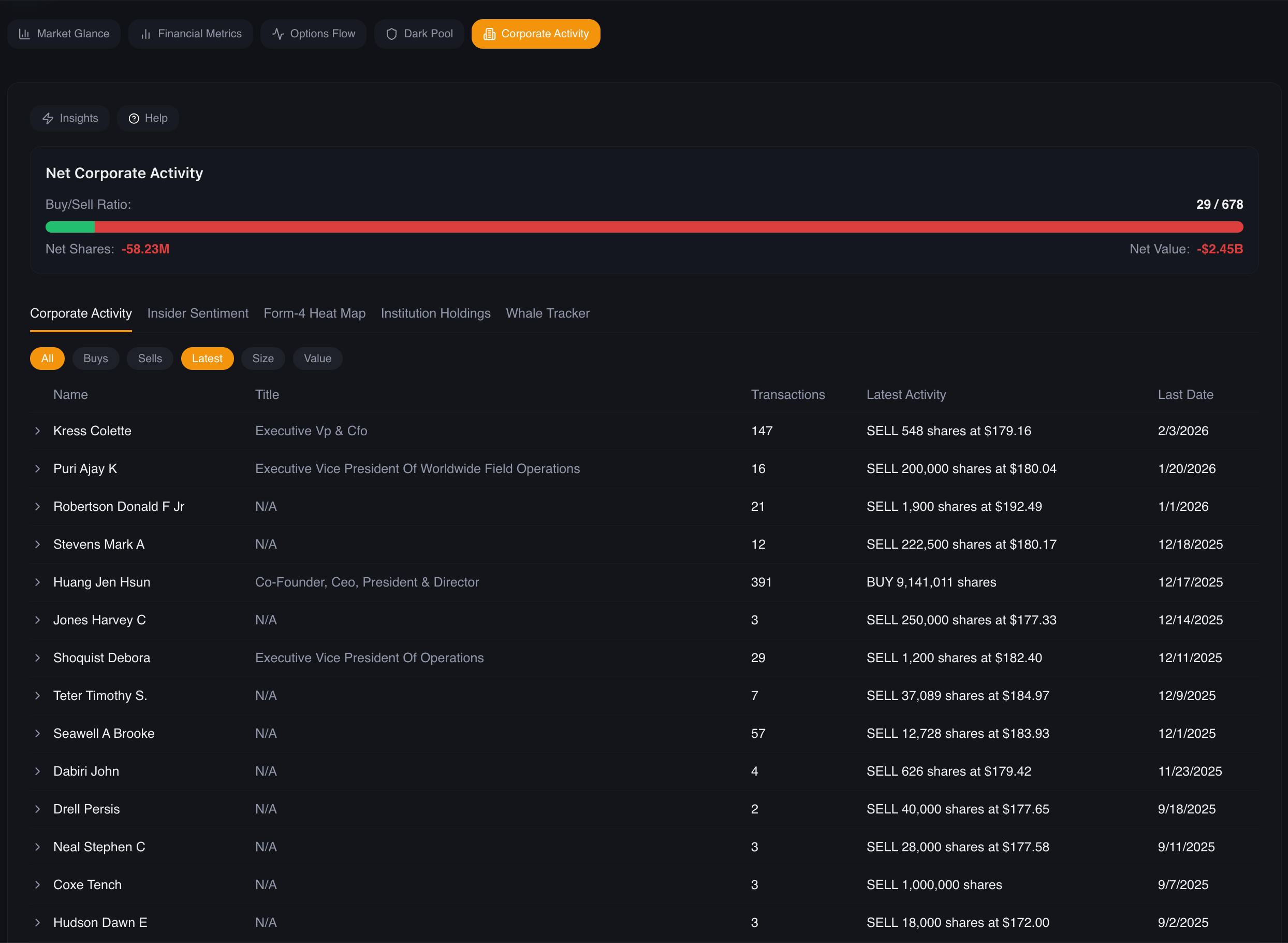 Screenshot 5 of Sentimentor