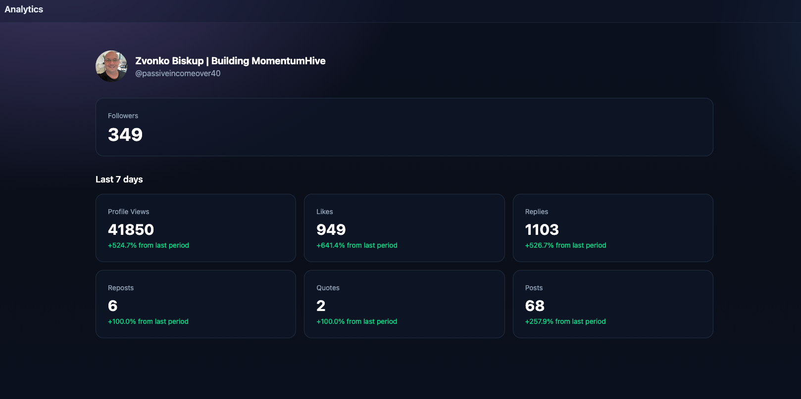 Screenshot 4 of MomentumHive - Threads Content Engine