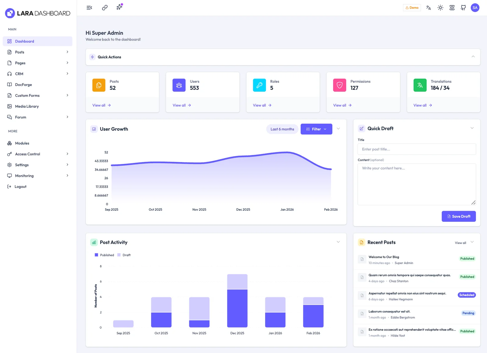 Screenshot 1 of Lara Dashboard