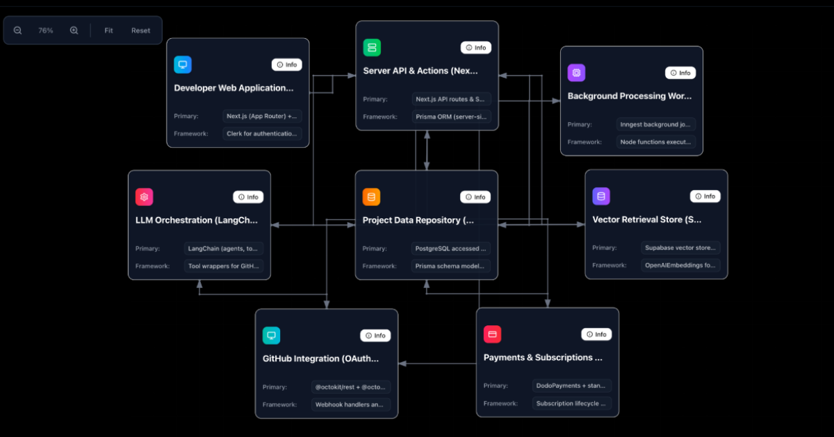 Screenshot 2 of DevilDev