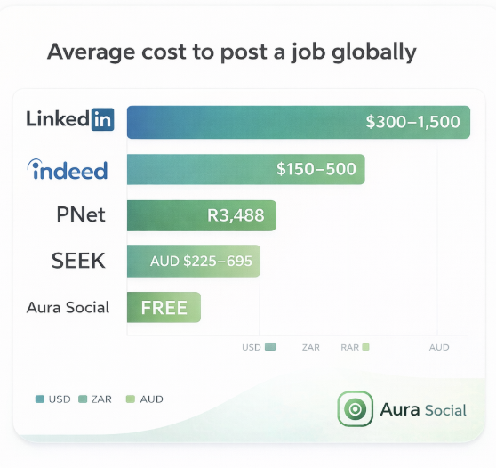 Screenshot 9 of Aura Social