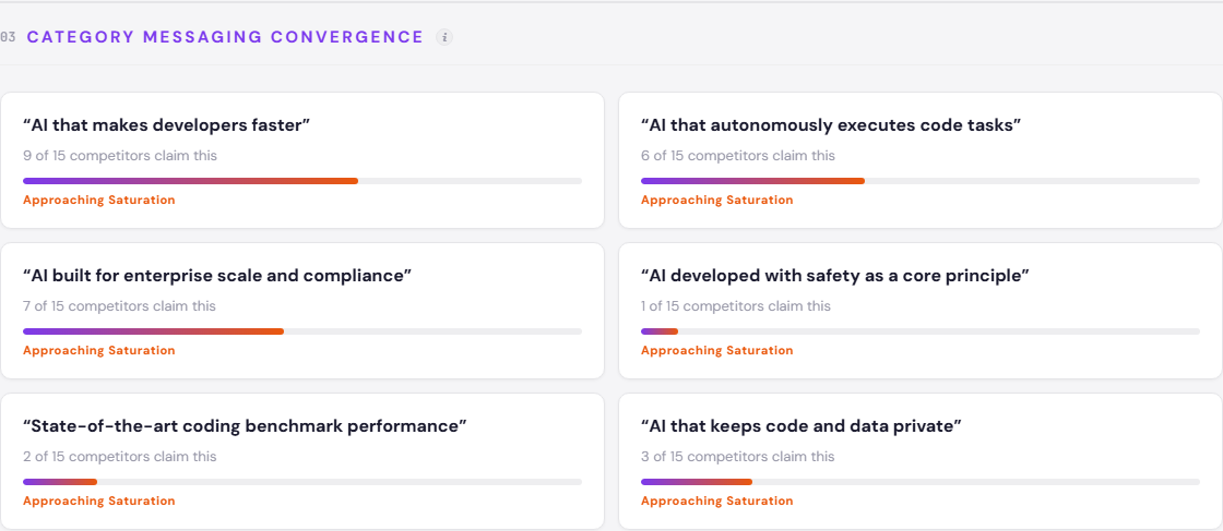 Screenshot 3 of THEO Strategist